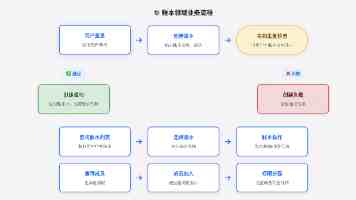 纯粹的仿制药巨头,不存在了