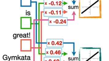 “拼好模”:字节跳动开源轻量原生统一多模态 AI 模型 Lance