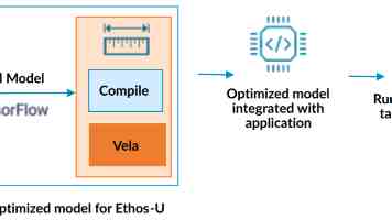 让智能体看见世界:CV × AI Agent 的行业场景新实践| 2026AI Partner·北京亦庄AI+产业大会