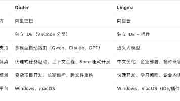 IT早报 0521:雷军坦言小米 YU7 GT 有点“小贵”;微信灰度“本机号码登录”;大罢工前夕三星电子与工会达成共识;英伟达 Q1 净利润 583 亿美元同比增 211%...