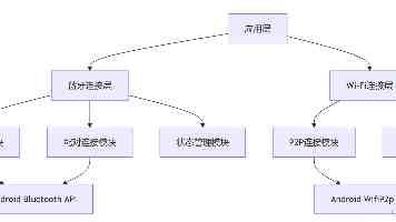 最高降价 99%,小米 MiMo 首次公开模型推理系统全链路优化技术细节