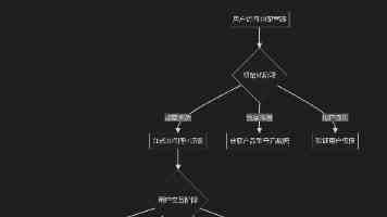 男人女人一愁愁愁 - 情感真相与解药