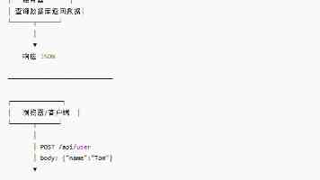 圆桌对话:看见实效:从技术到处方,AI +医疗的场景落地与价值闭环| 2026AI Partner·北京亦庄AI+产业大会