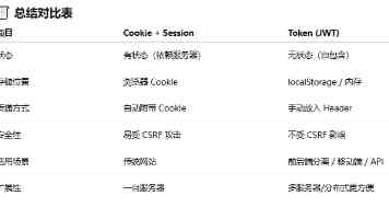 20:15~20:30 速抢京东 6.6 元大红包,不限量 1.18 元大红包人人有份